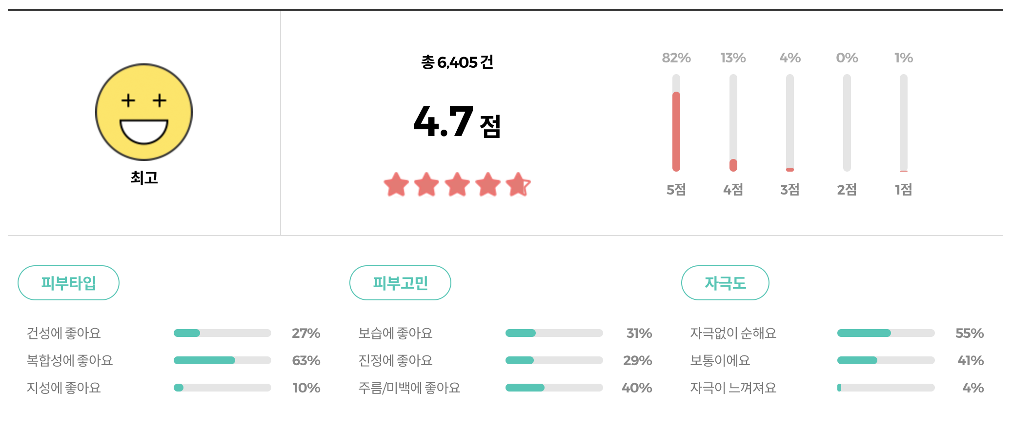 구달 청귤 비타C 크림 리뷰