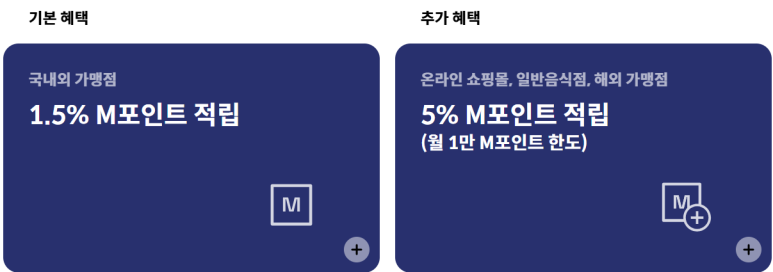 현대카드 M: 캐시백 이벤트와 포인트 적립 혜택으로 인기 만점