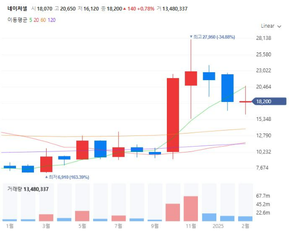 공매도관련주대장주수혜주TOP5_네이처셀
