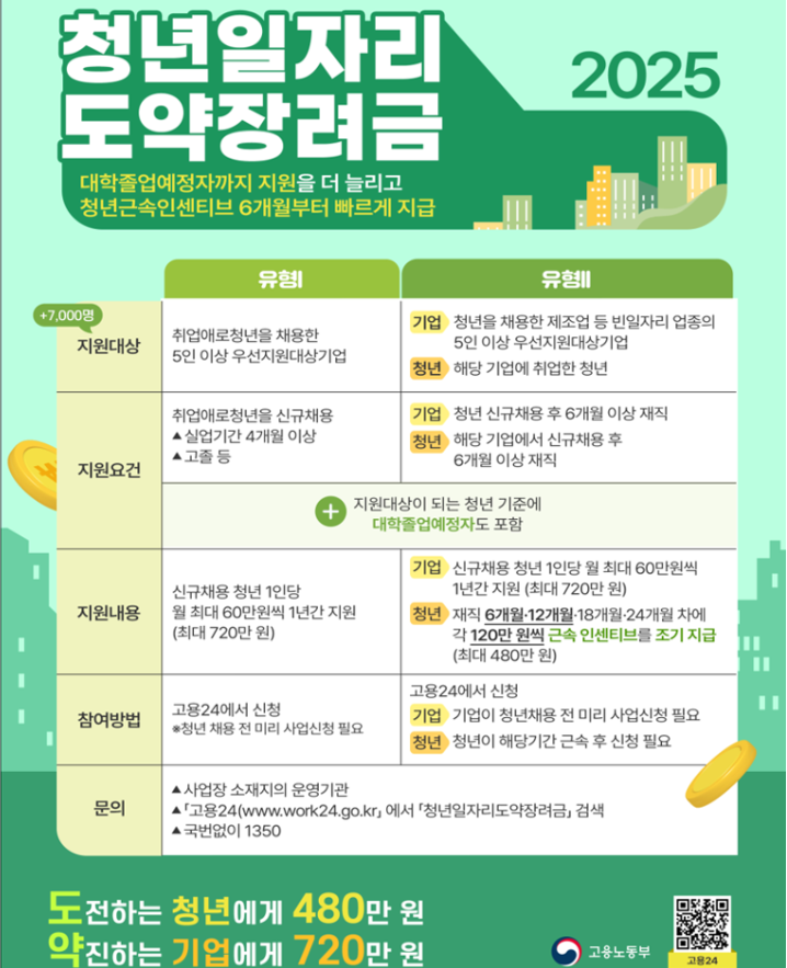 청년-일자리-도약-장려금
