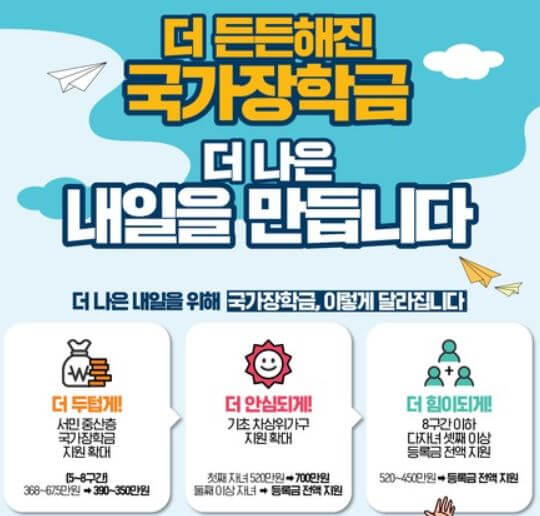 국가장학금