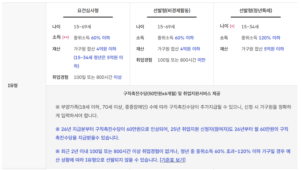 국민취업지원제도