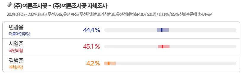 경남-거제-여론조사