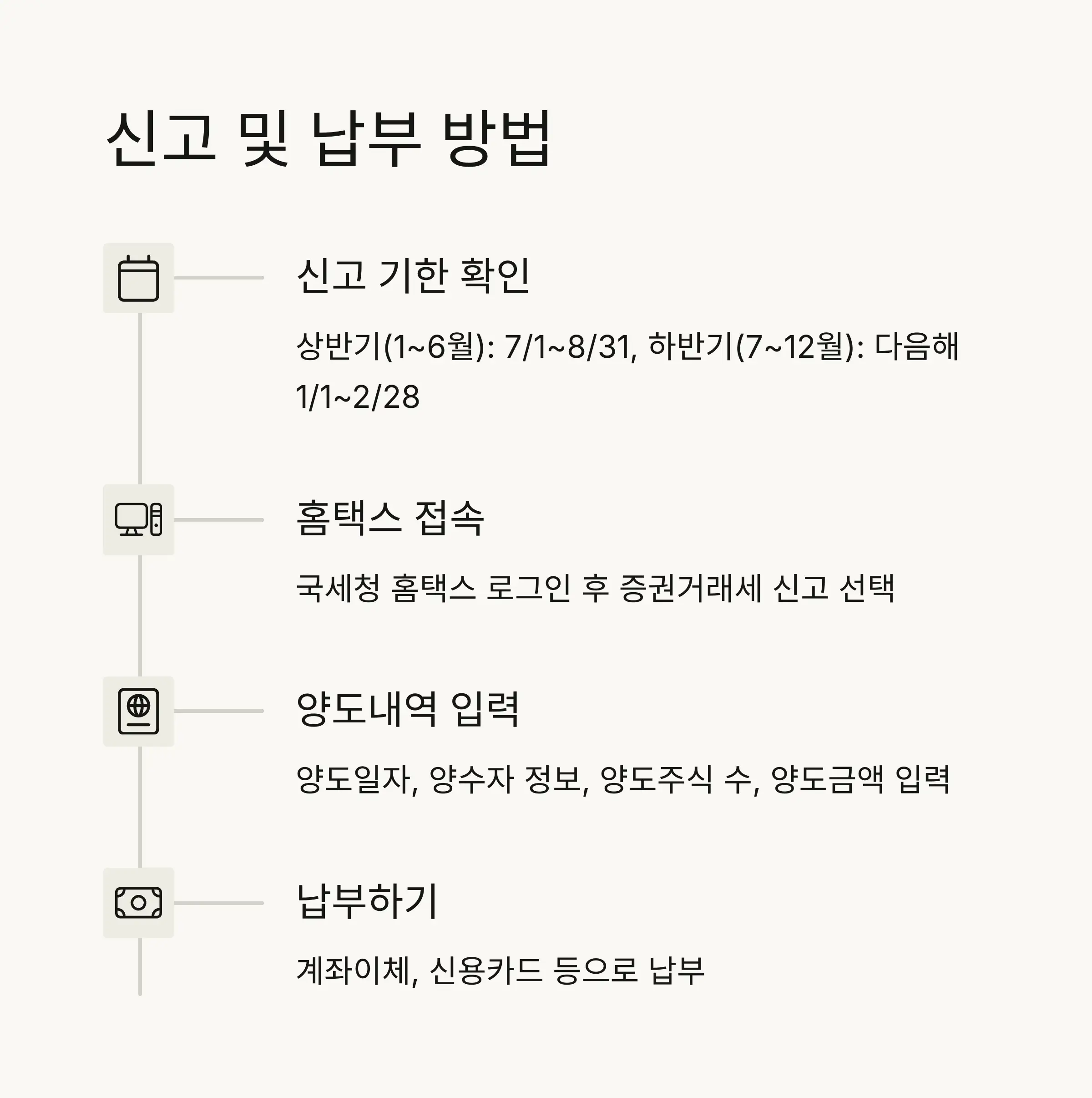 📝 증권거래세 신고 및 납부 방법