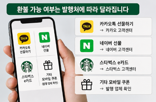 스타벅스 기프티콘 환불 카카오톡 현금화 유효기간 사용법 다알려드림2