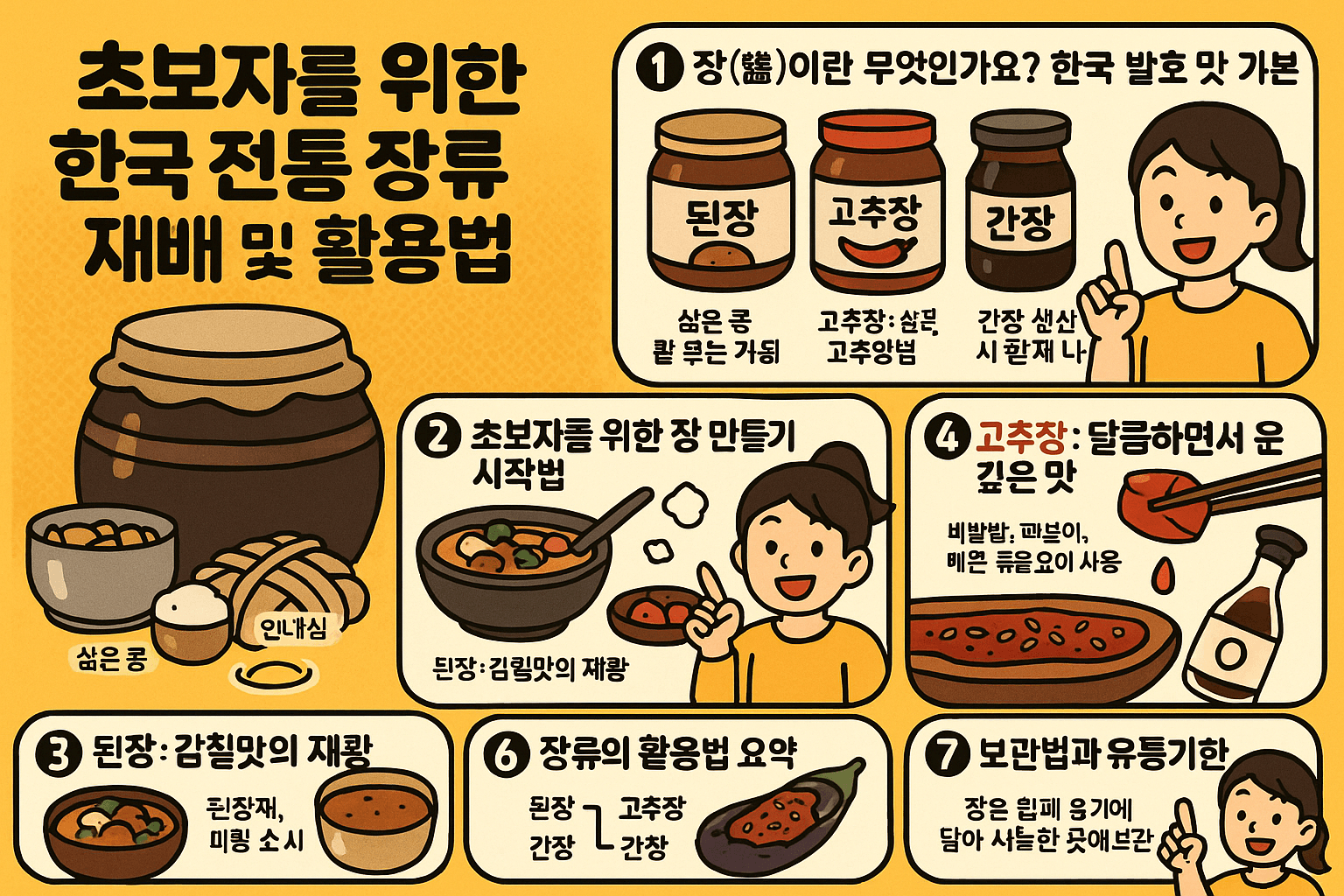 초보자를 위한 한국 전통 장류 재배 및 활용법