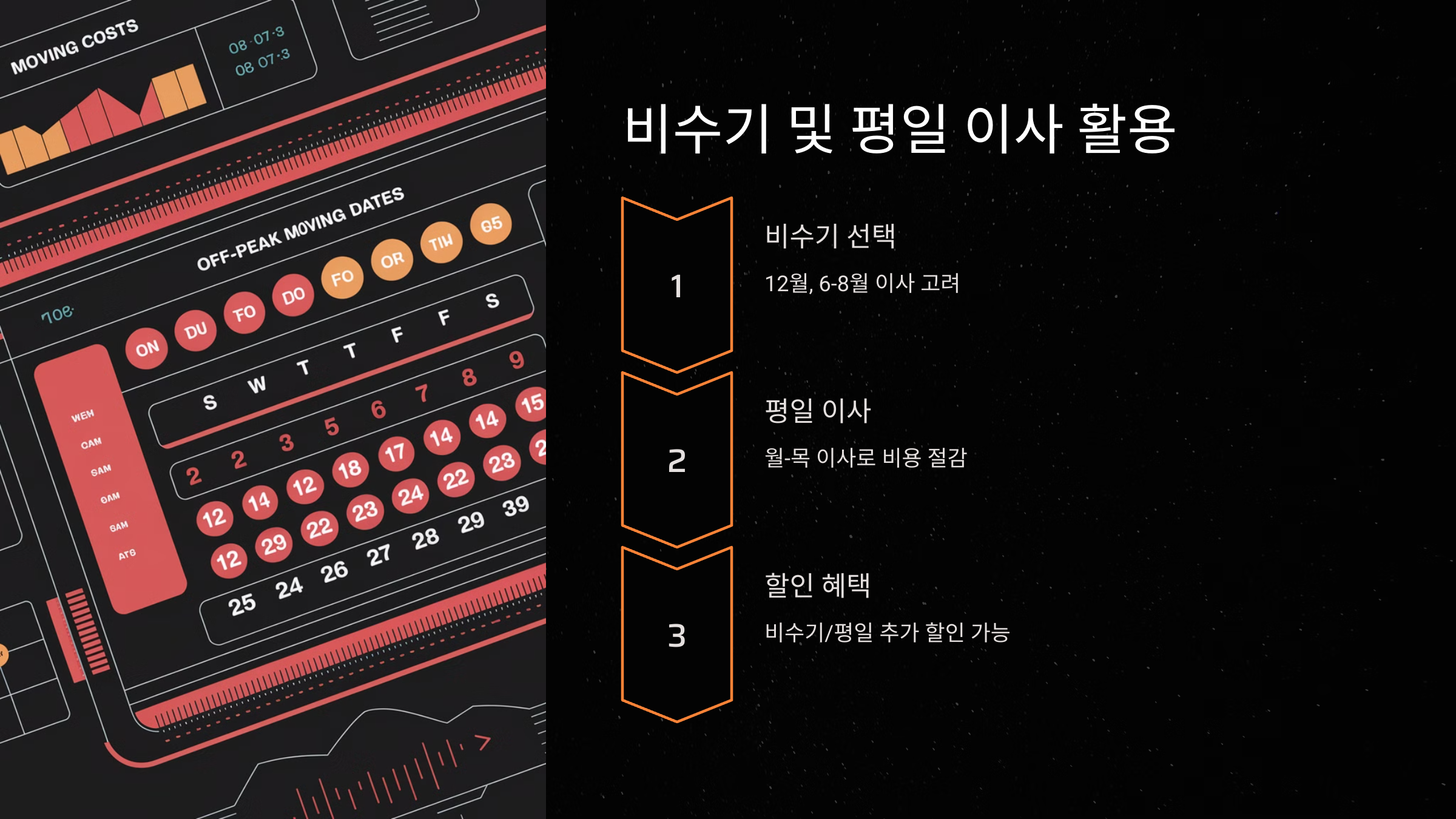 비수기 및 평일 이사 활용
