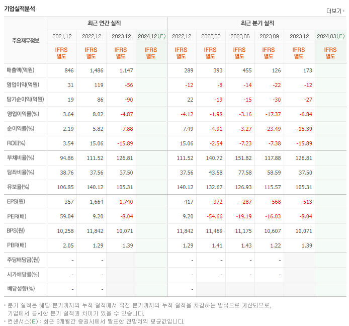 조비_실적