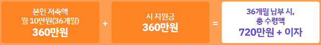 미래두배 청년통장