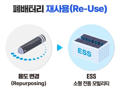 폐배터리 재활용