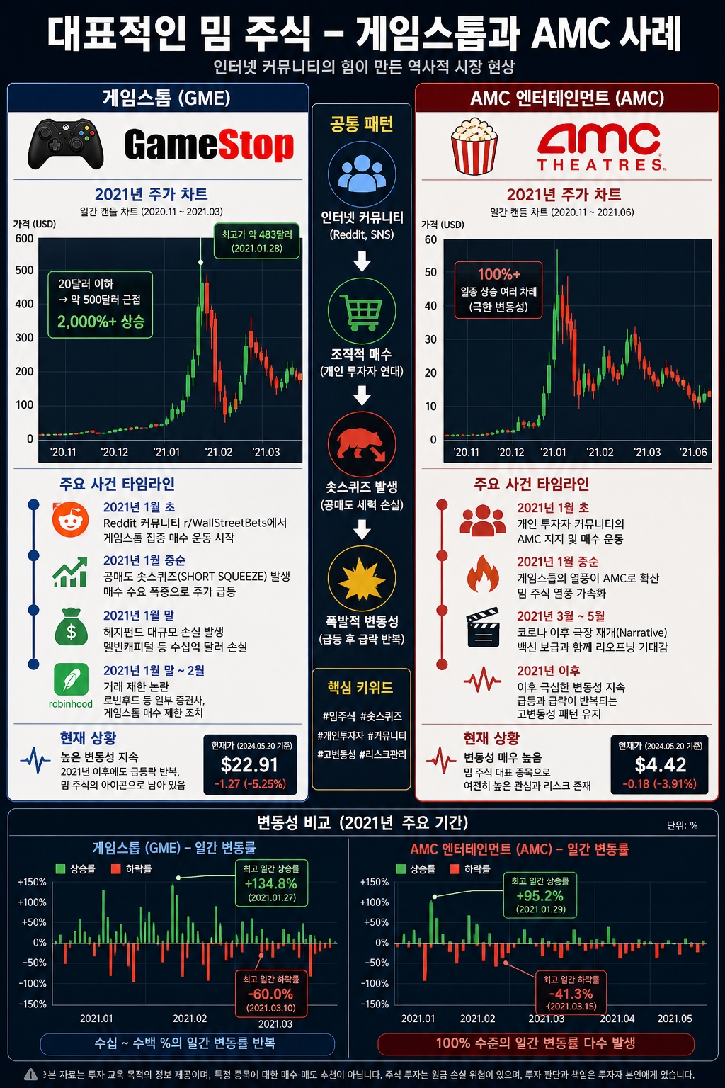 밈주식