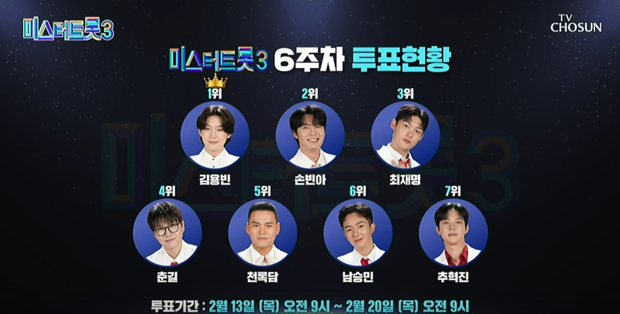 미스터트롯3-6주차-투표현황