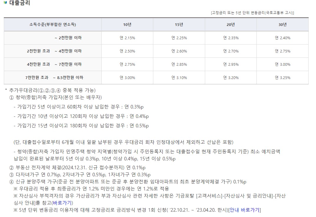 신혼부부 주택구입대출 조건 금리 한도