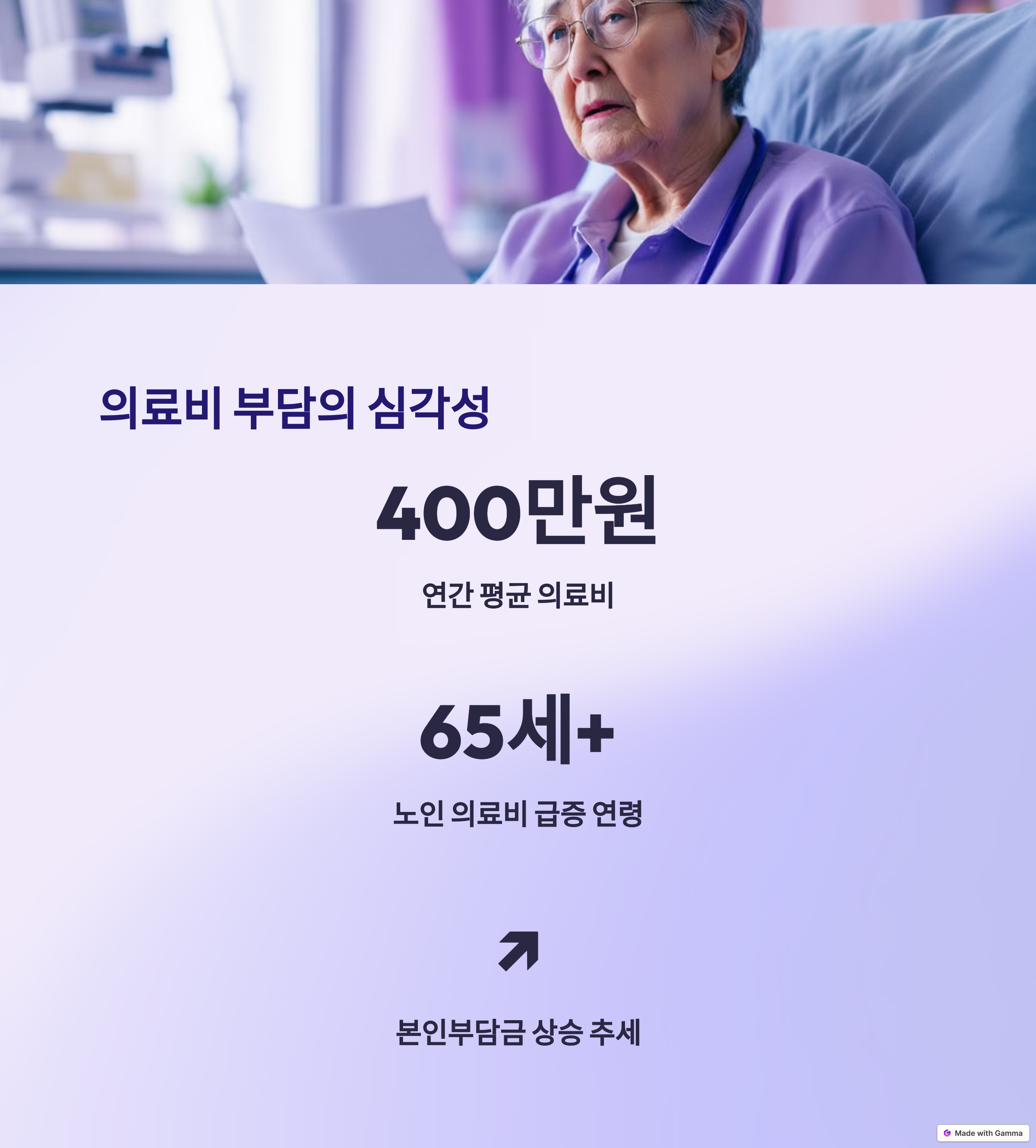 의료비 부담의 심각성