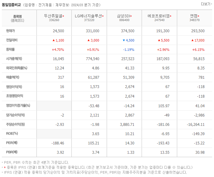 두산퓨얼셀_동종업비교자료