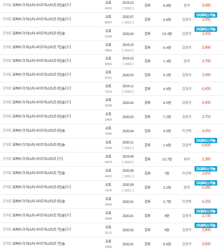 2019~2020년식 모하비 더 마스터 중고차 시세