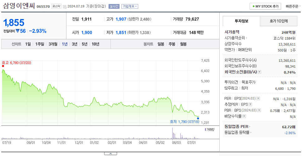 삼영이엔씨_주가