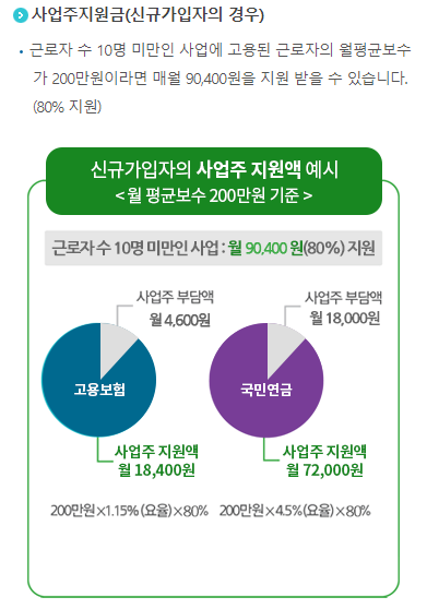 두리누리 지원금 신청대상 조회 방법 총정리