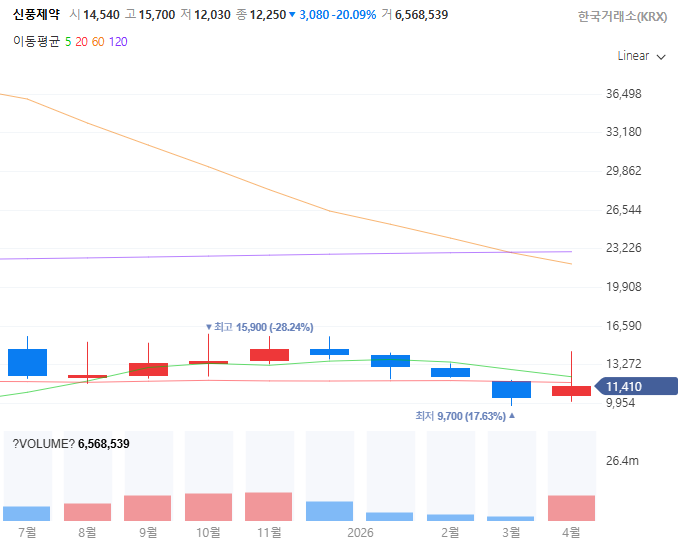 니파바이러스관련주대장주수혜주TOP5_신풍제약