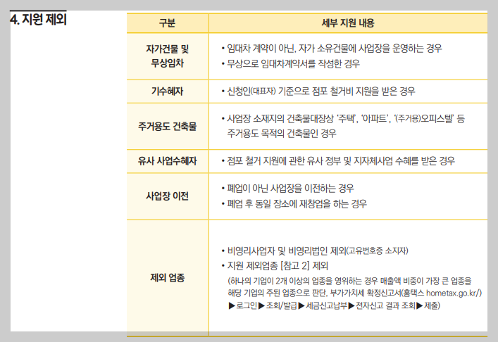 소상공인 폐업지원금