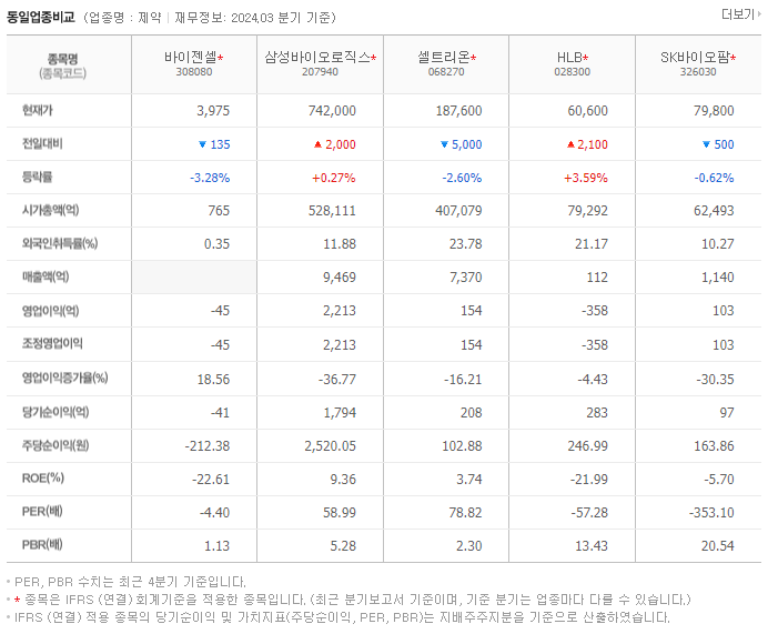 바이젠셀_동종업비교자료