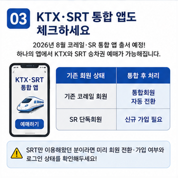 추석 기차표 예매 시간체크