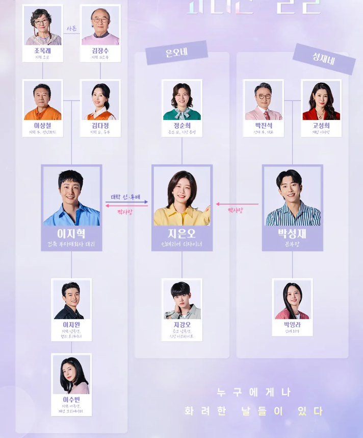 화려한 날들 등장인물 인물관계도 회차 정보 지은오 박성재 박영라 이지완 지강오3