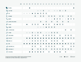2026 밀라노 동계올림픽 경기 일정 총정리