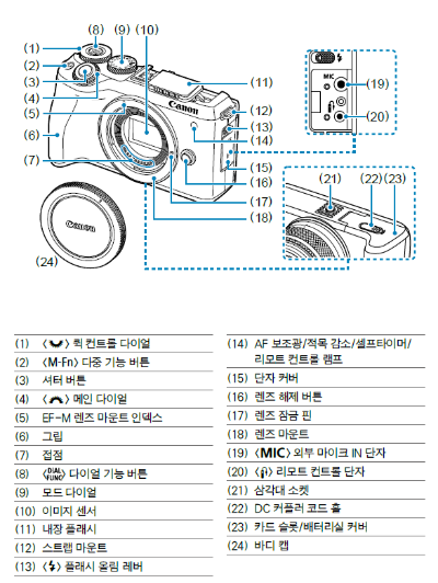 캐논-EOS-M6-Mark2-매뉴얼