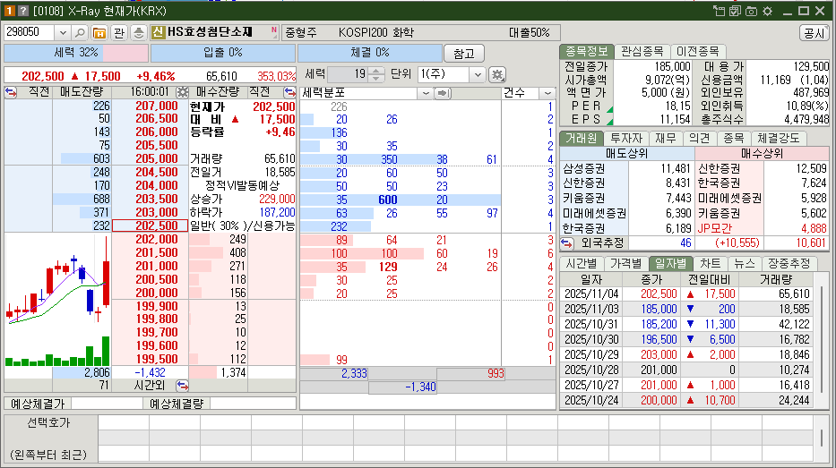 HS효성첨단소재 시가총액