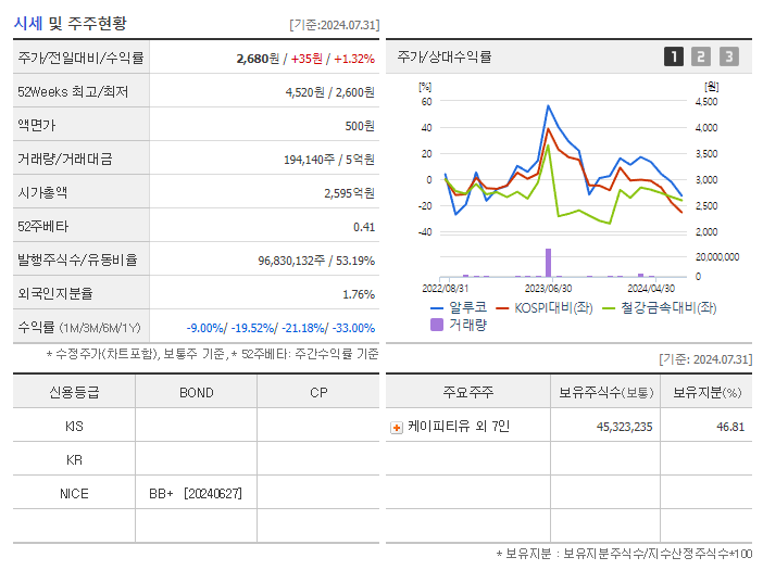 알루코_기업개요