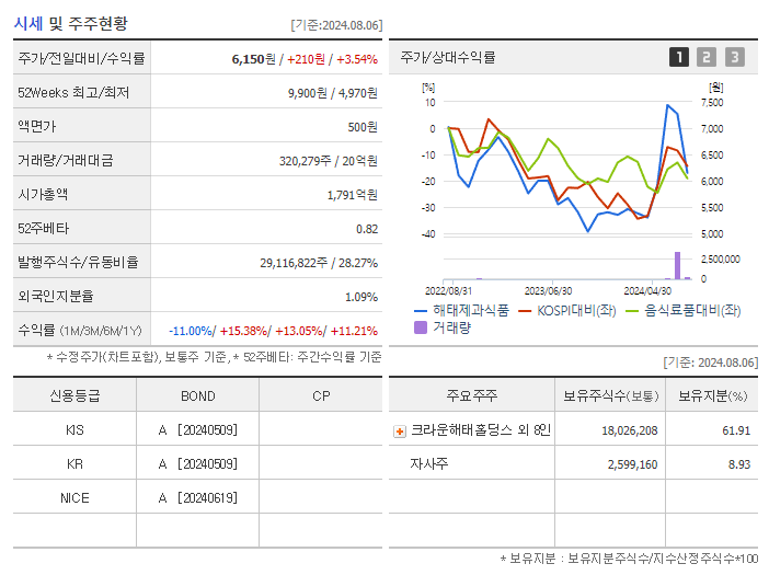 해태제과식품_기업개요