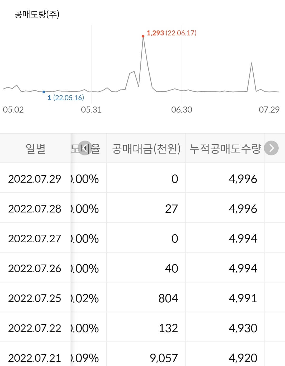 한국카본 누적 공매도 수급