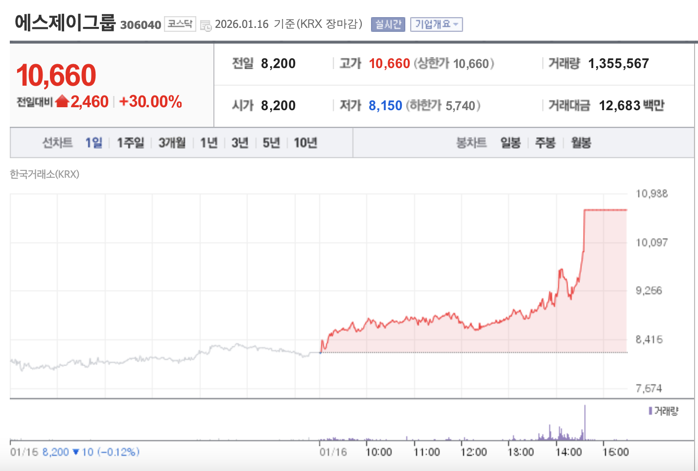 에스제이그룹