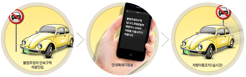 주정차단속 문자알림 서비스