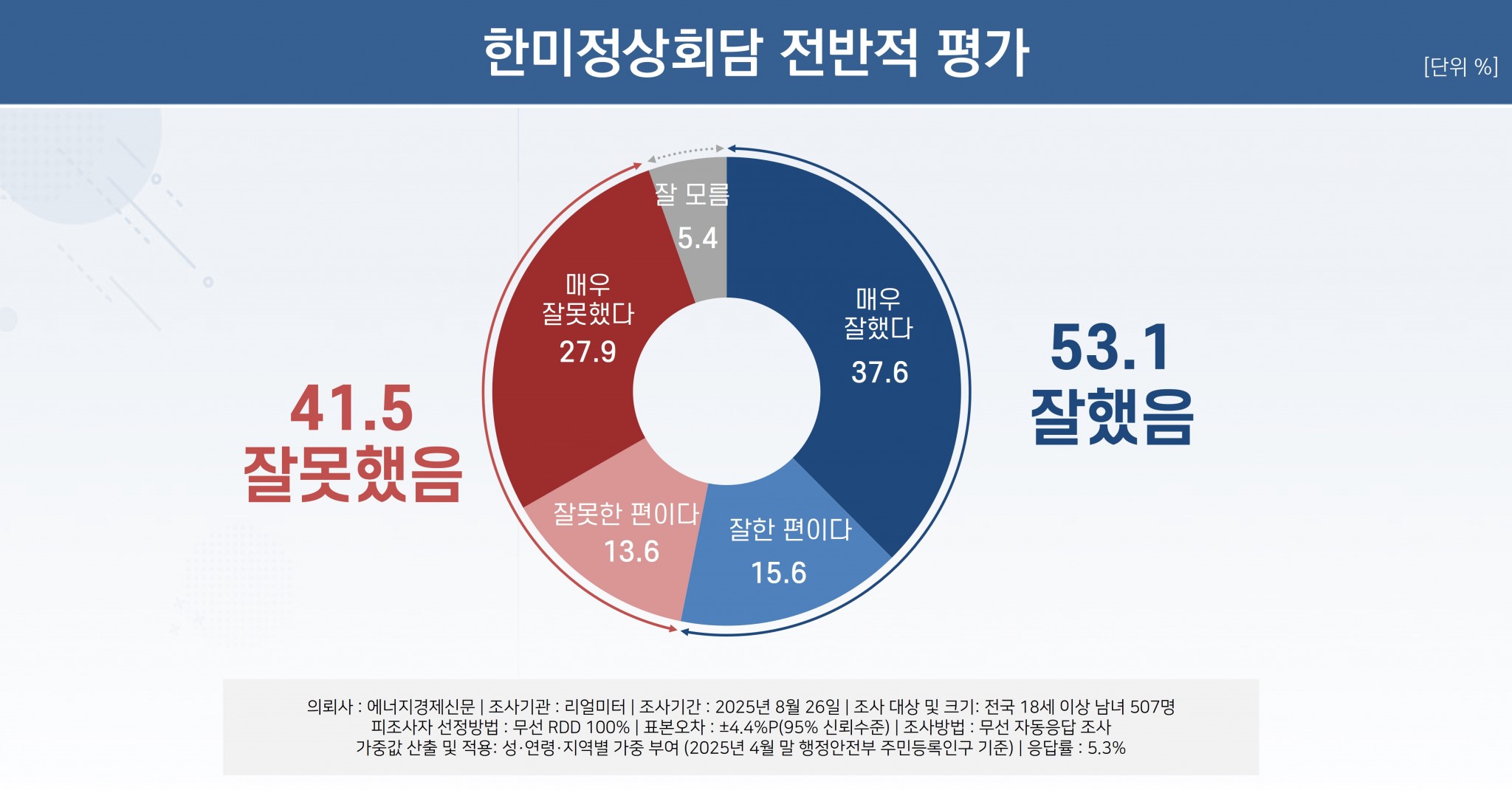 자유 편집용 이미지 (선택)
