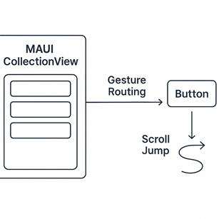 Why Clicking a Button Inside .NET MAUI CollectionView Causes Unexpected Scrolling