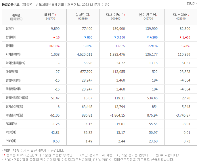 메카로_동종업비교자료