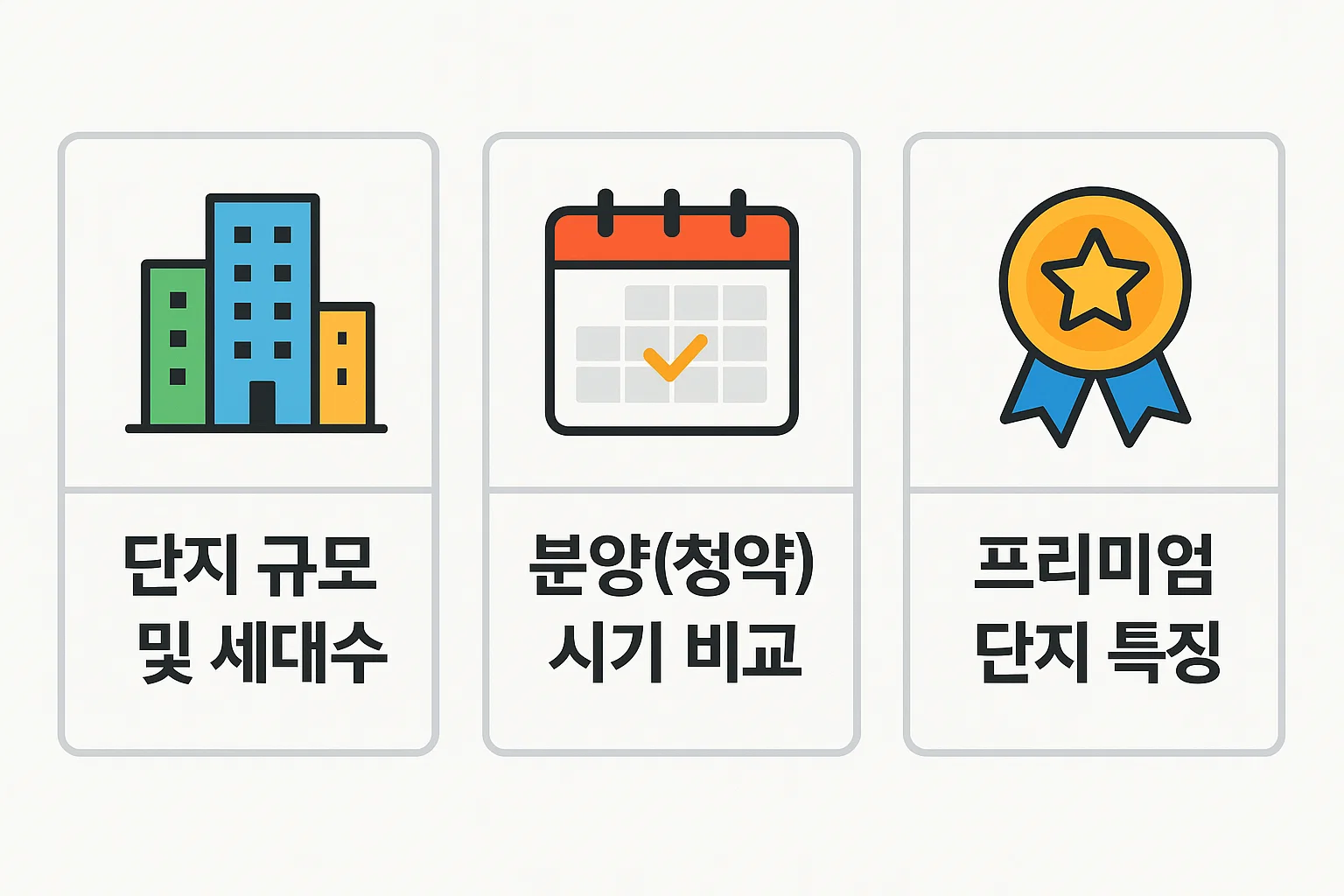 단지 규모와 세대수, 분양(청약) 시기, 프리미엄 단지 특징을 중심으로 비교 분석한 인포그래픽.