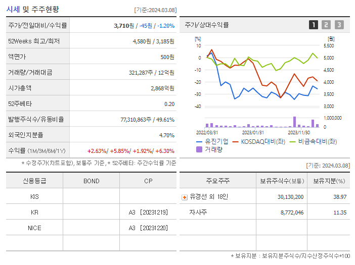유진기업_기업개요
