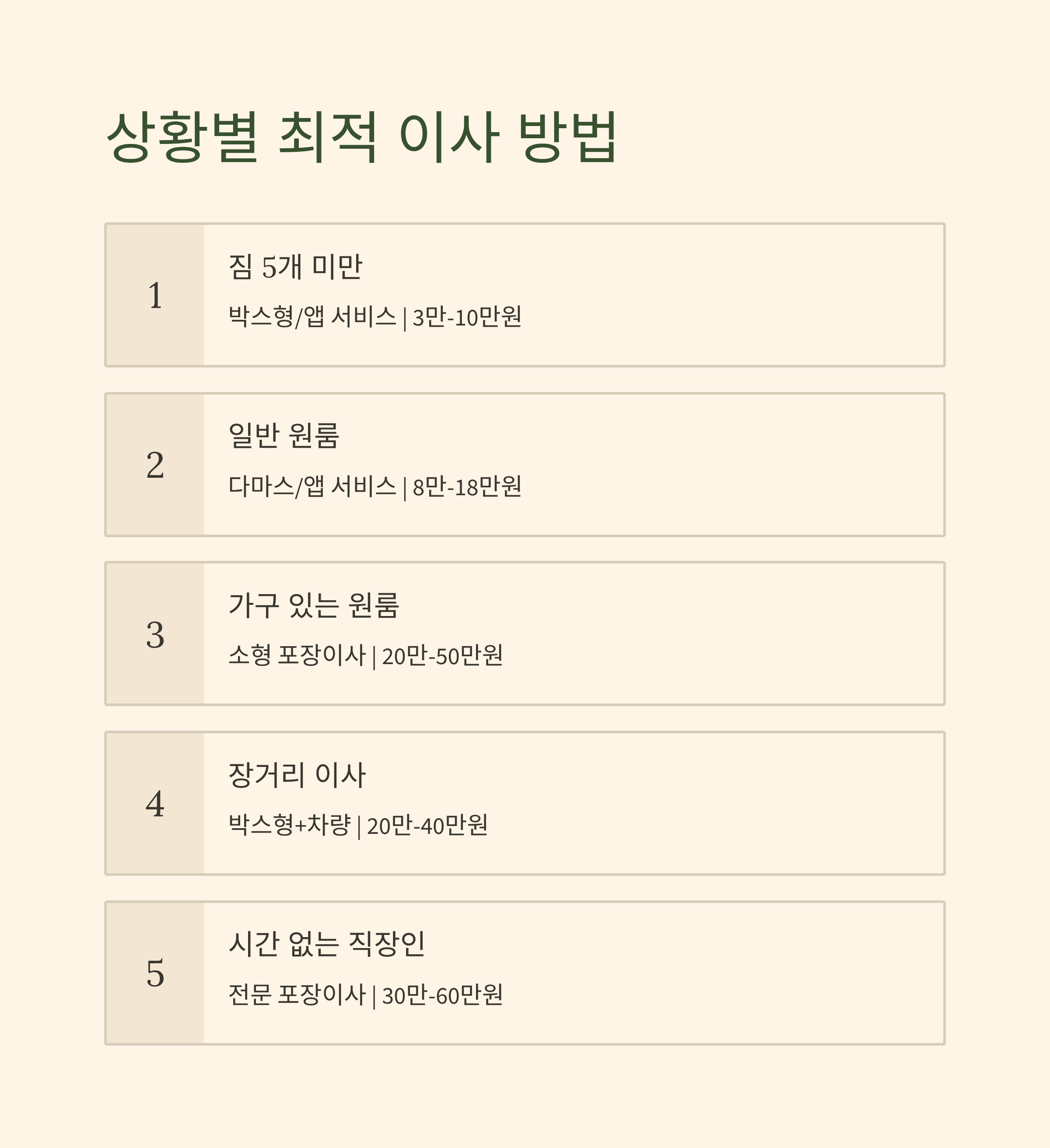 원룸이사 소형이사 앱 활용