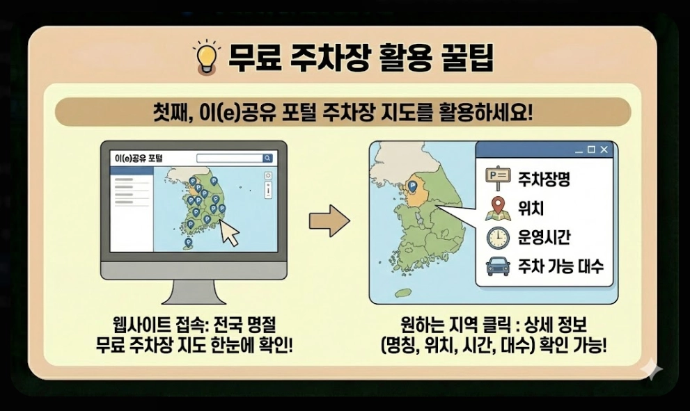 성묘지 주차장(2026년 주요 변화, 전국 추모시설, 명절 연휴)(+ 실전 전략)