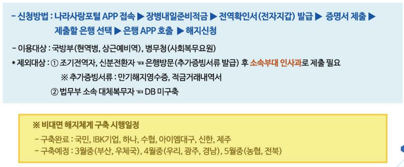 장병내일준비적금 해지방법