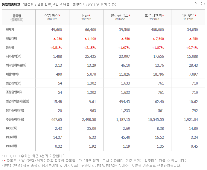 삼양통상_동종업비교자료