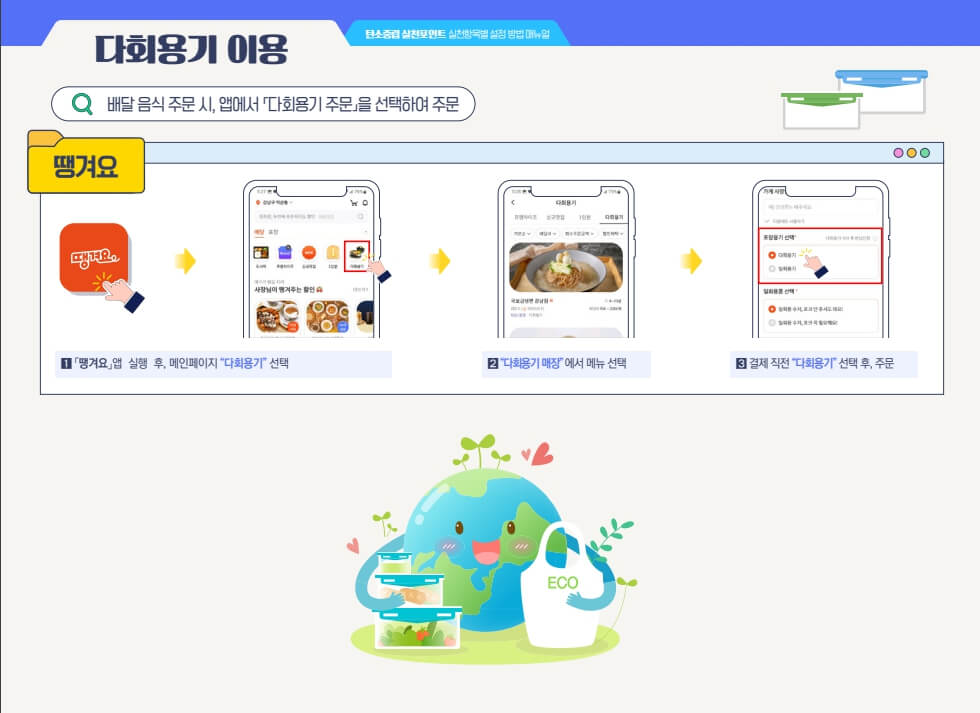 탄소중립실천포인트제