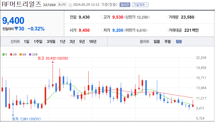 RF머트리얼즈