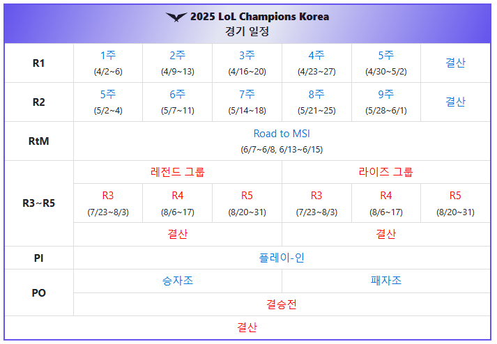 2025 LCK 경기일정