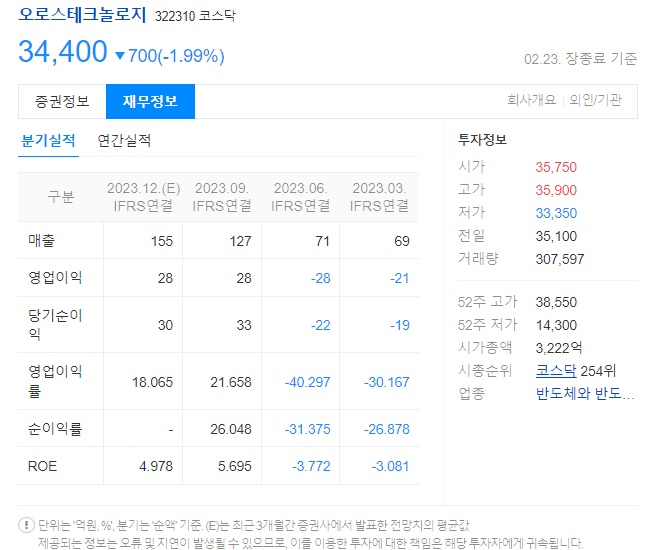 오로스테크놀로지 재무정보