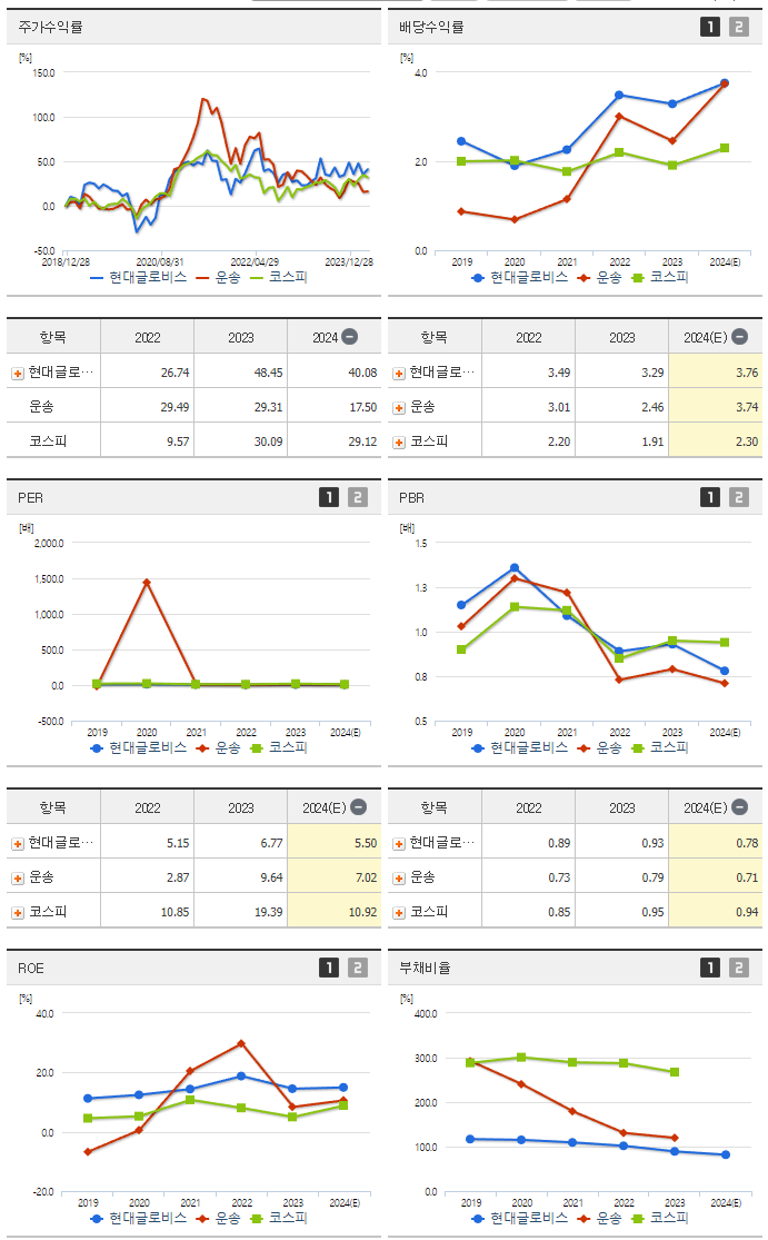 현대글로비스_섹터분석