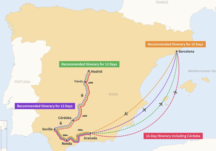 스페인 여행 준비 체크리스트 (2026 완벽 정리)